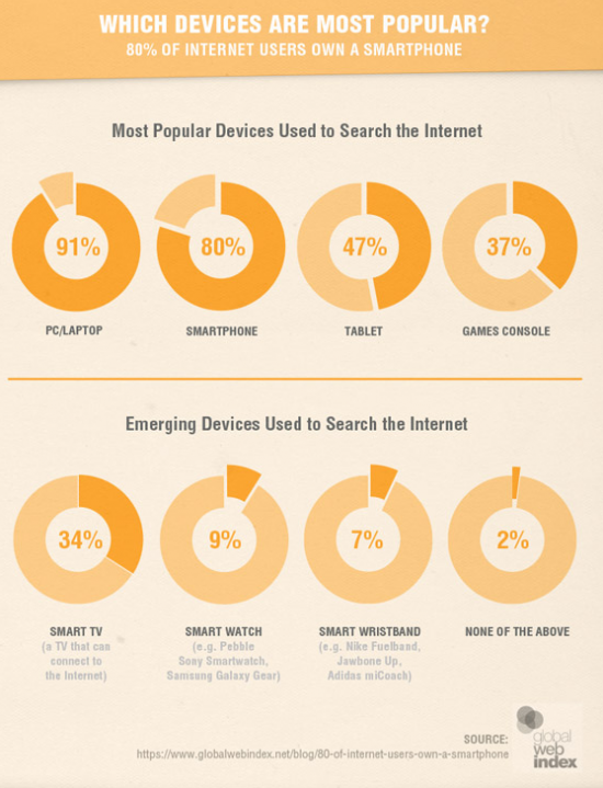 Desktop vs Mobile Stats